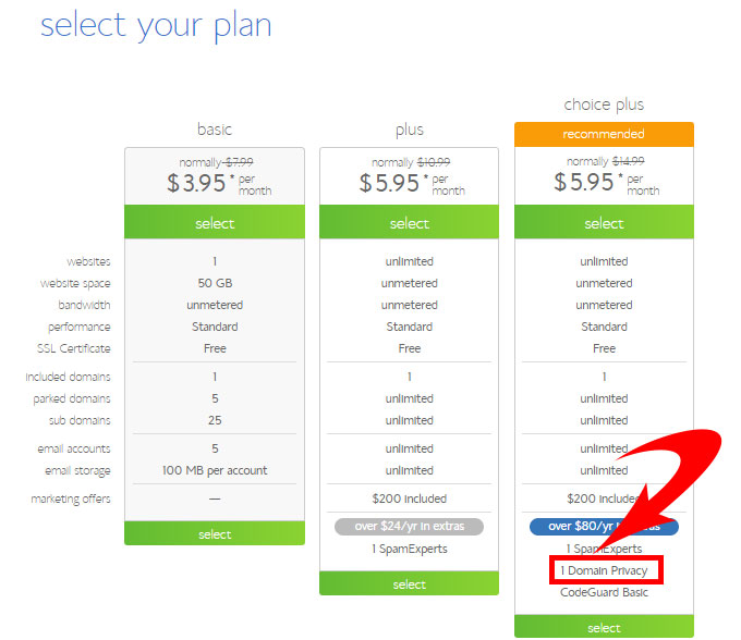 Select your plan and create your blog